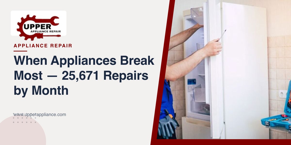 When Appliances Break Most — 25,671 Repairs by Month